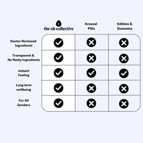 The Oh Collective Date Night Chocolates z Macą i Żeń-szeniem 50g