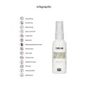 Żel analny Sensuva Anal Ese 50ml, z łagodzącymi składnikami Sono by Shots