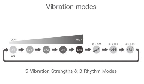 Iroha SVR+ Very Peri - silikonowy pierścień wibrujący, 8 trybow, fioletowy