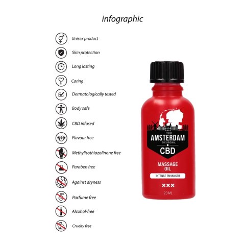 PharmQuests CBD Olejek do Masażu 30 ml - Naturalna Formuła