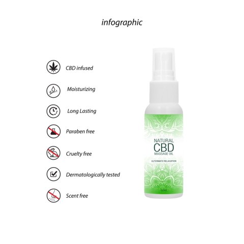 PharmQuests CBD Olejek do Masażu 50ml - Naturalna Formuła Relaksująca