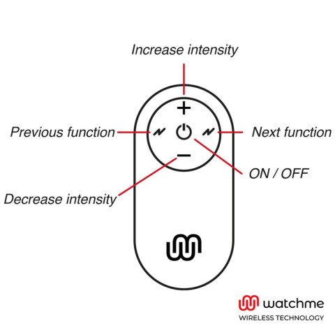 Watchme Uniwersalny Pilot Sterowania Czarny - Kontrola Zabawek Watchme